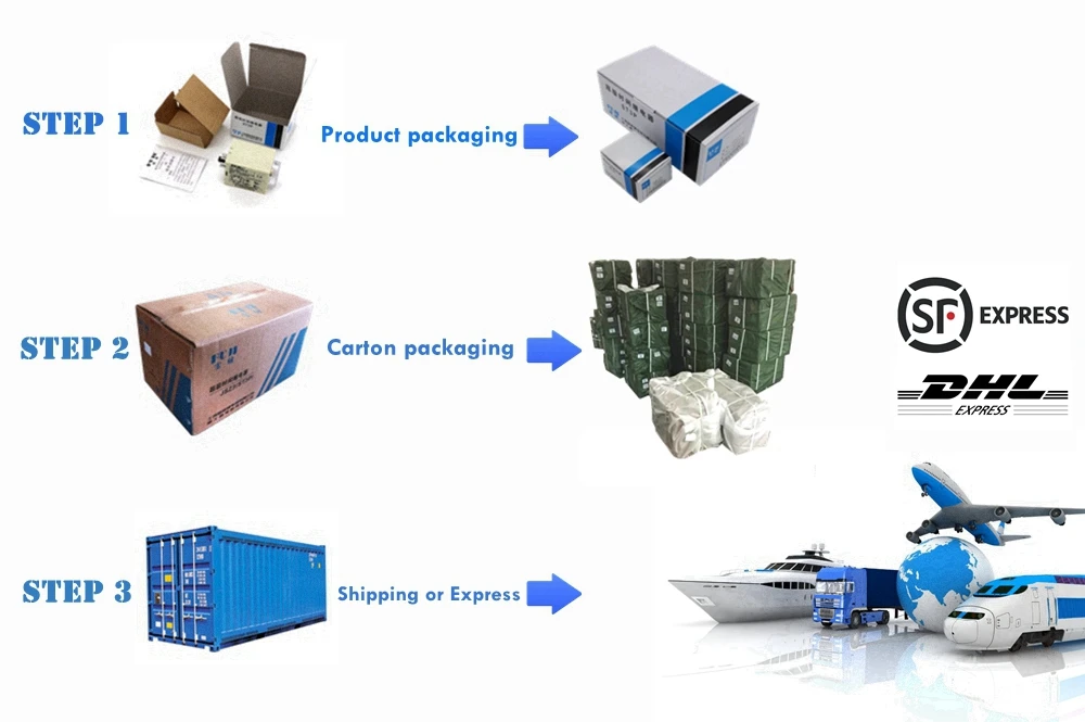 Export package