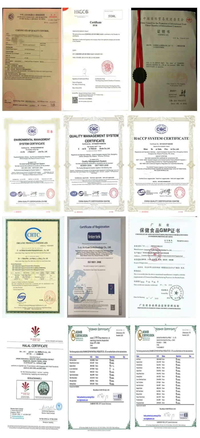 certificates