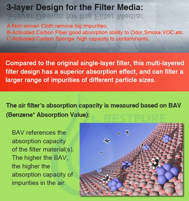Layered filter
