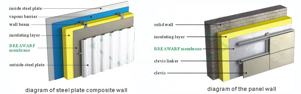 [Factory]Roofing Material Waterproof Breathable Underlay Membrane