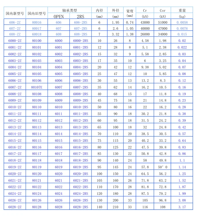 Japan Nsk 6800zz 6800 Rs Tpx Bearing 6800z Bearing - Buy Bearing 6800zz 