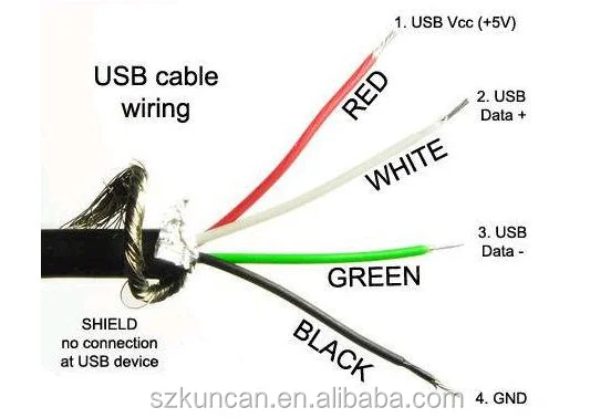 28awg/2c Usb Driver