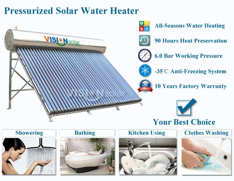 Copper Heat Pipes Heating Water With The Sun Energy Buy Heat Pipes