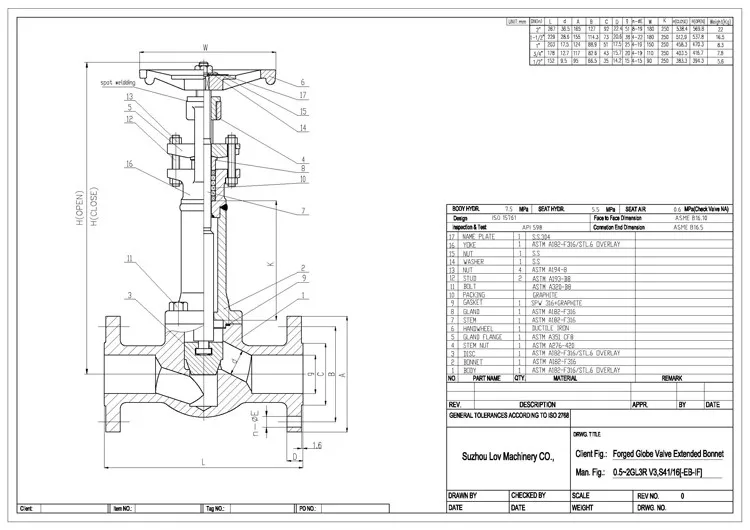 China Extended Bonnet Globe Valve Suppliers, Manufacturers, Factory - Kemus