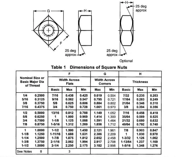 Hot Forging Square Nut 1 3/8'' Big Size With Tapped Thread - Buy Big ...