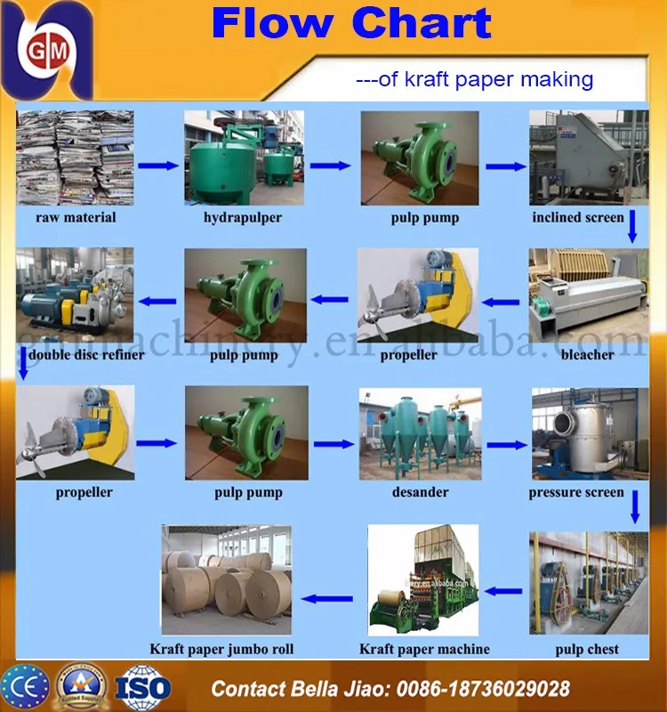Small Occ Waste Paper Recycling Machinery,Cardboard/fluting/kraft Paper