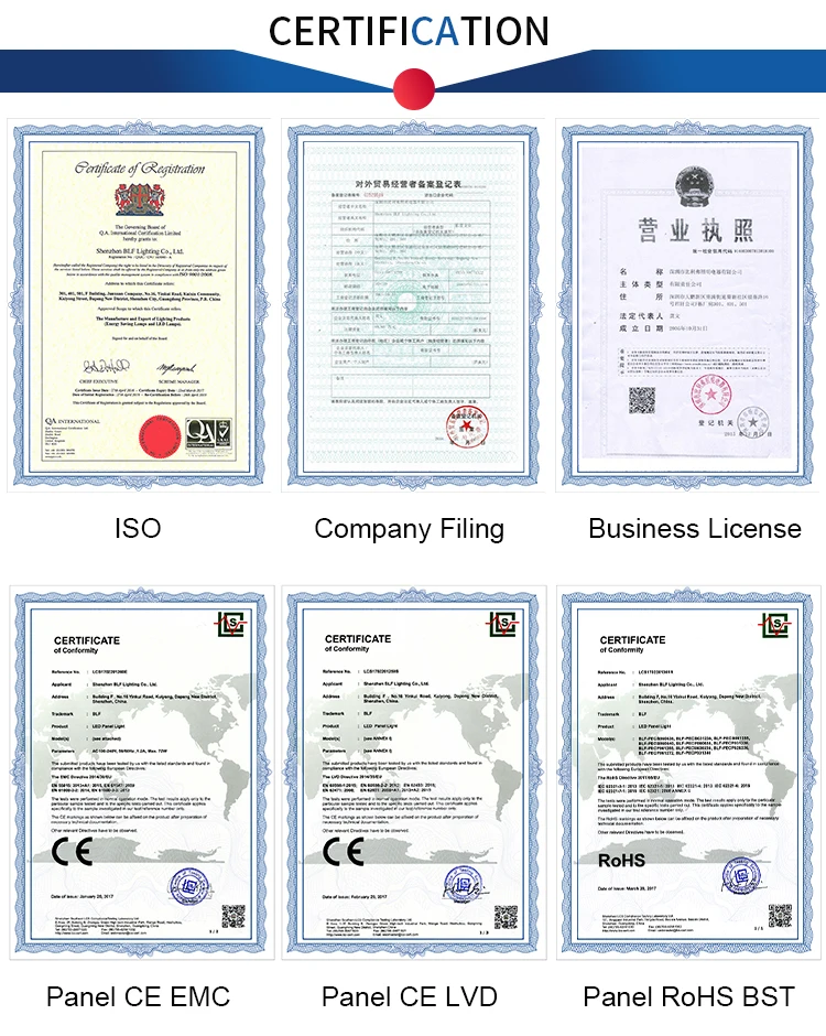 110vac led panel light