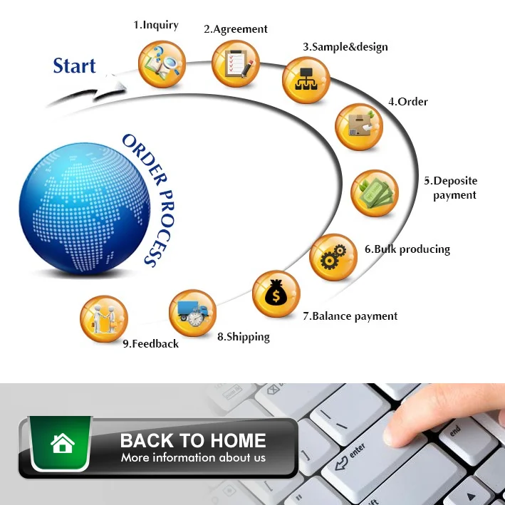 Our Service_