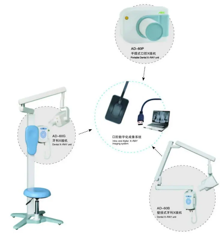 2017 Good Price Of Digital Dental Xray Sensor Buy Digital Dental Xray Sensor,Digital