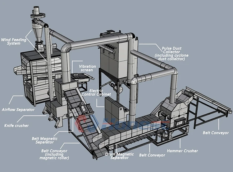 Scrap Motor Rotor Stator Shredder Copper Separating Recycling Machine