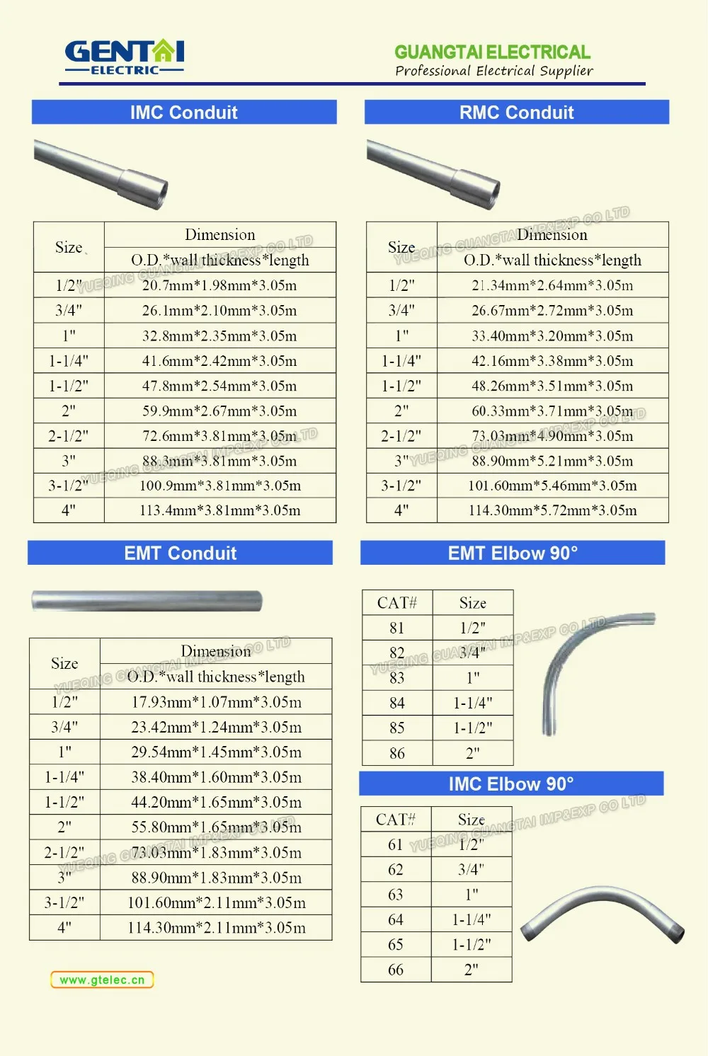 Conduit Bending Chart 90 Degree