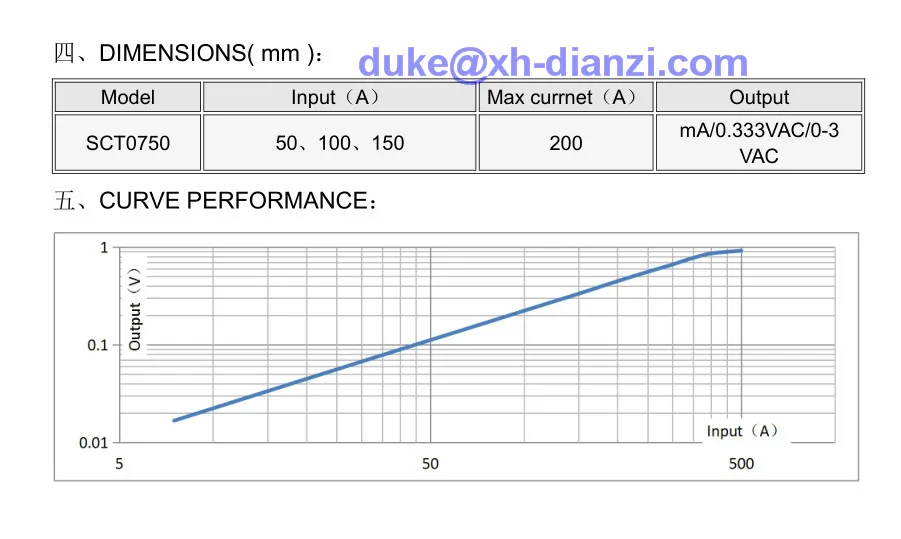 100A 100mA Split Core CTs.jpg