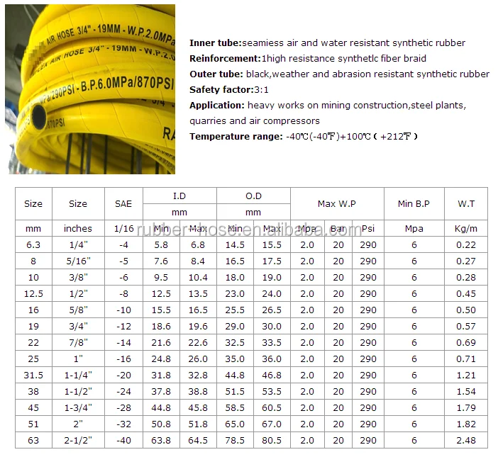 Rubber Hose Size Chart