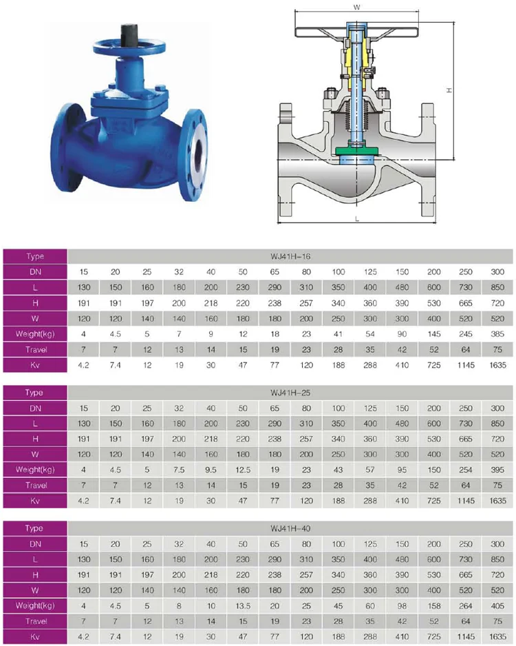 Din Non Rising Stem Dn50 Pn25 Flanged Gsc25 Bellows Seal Globe Valve