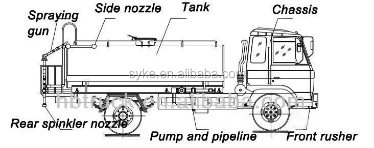 20t Water Tanker Truck Dimensions Dongfeng Water Bowser Truck - Buy ...