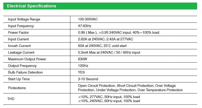 Input voltage range. Input voltage range