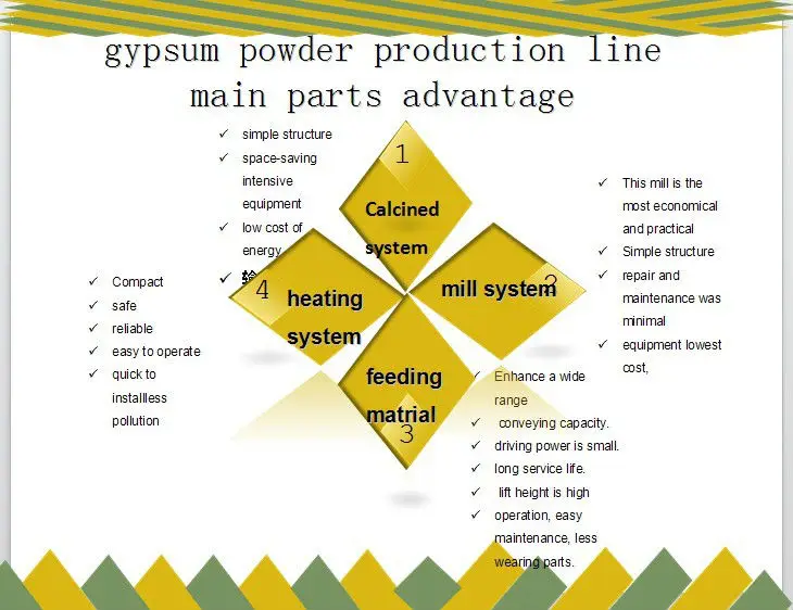 15000 -500000 tons gypsum powder production line pop CE ISO 9001