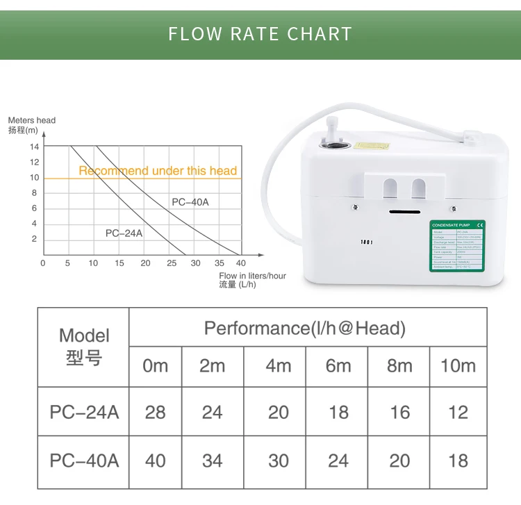 Condensate Pump Drain Pump For Wall Mounted Type Air Conditioner Buy