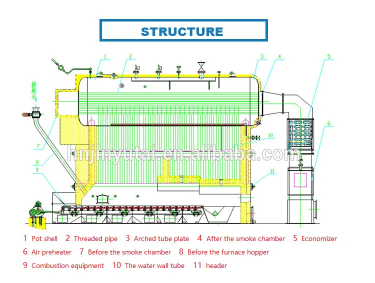 industry biomass boiler