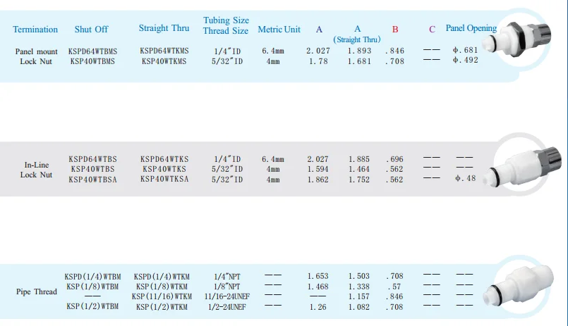 coupling insert 2