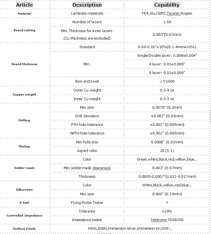 Shenzhen OEM Pcb Factory Electronic Printed Pcba Circuit Board Assembly Manufacturer Pcba