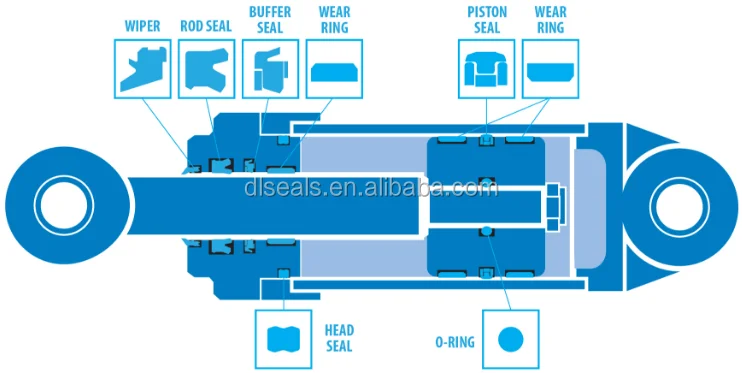 pneumatic seals.png