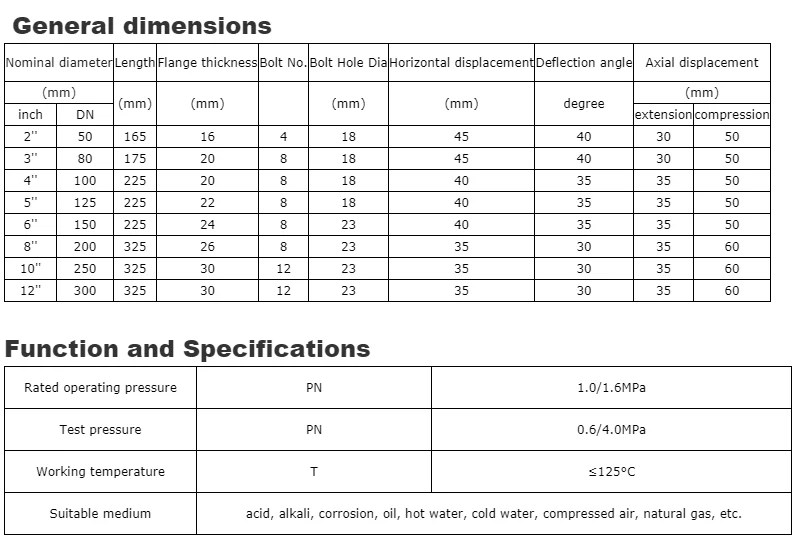 Soft connection single sphere galvanized flange rubber expansion joint/flexible rubber joint