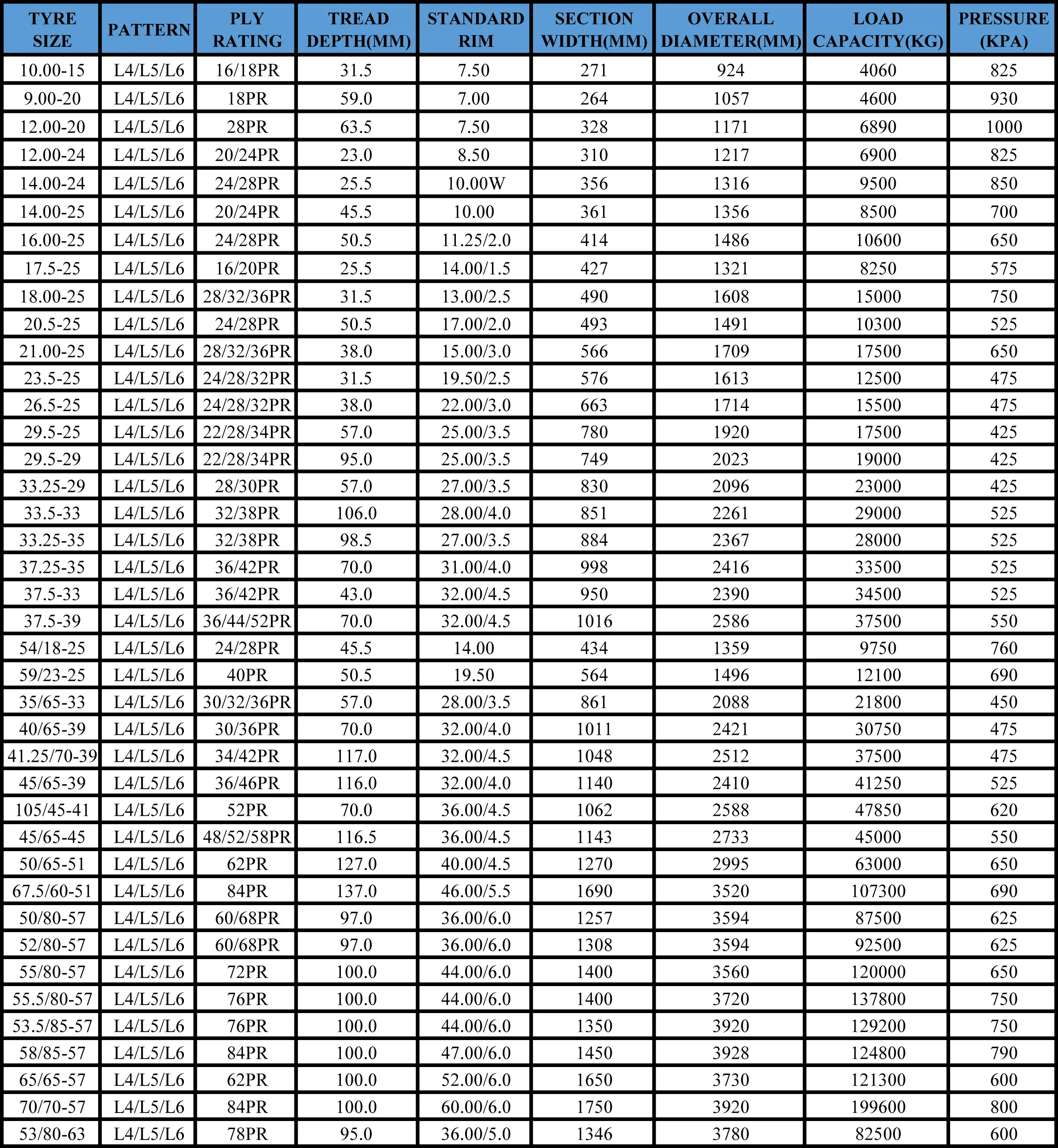 L5 Mining Giant Tyres 65/65-57 70/70-57 53/80-63 L-4 Dump Trucks ...