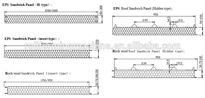 Fully Automatic EPS sandwich Panel Production Machine Line