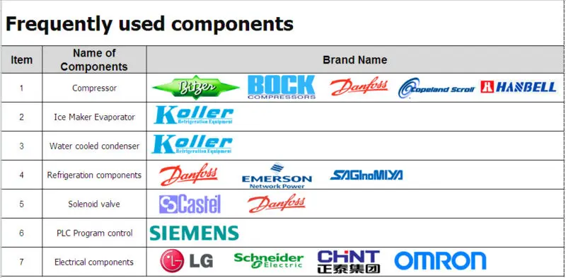 Name components name. Name components name