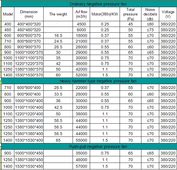 Fan parameters