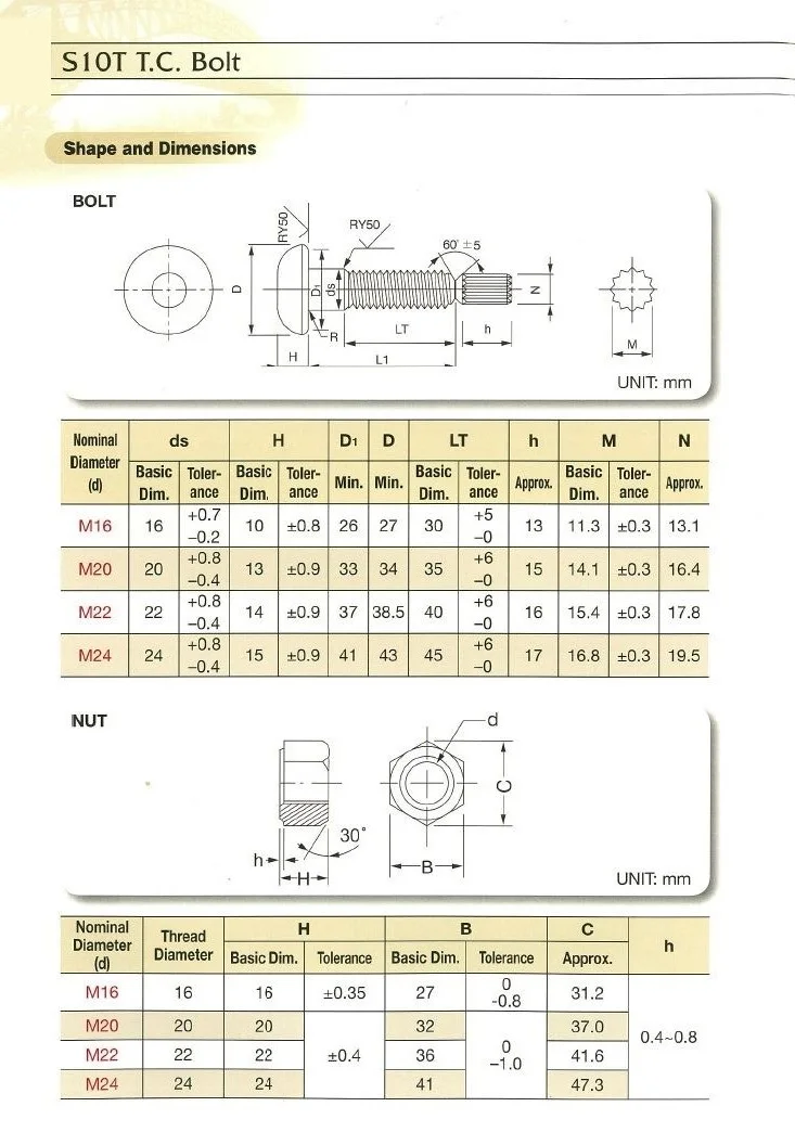 bolt chemical 8.8 grade of composition F10 With Bolt Shear Tc Jisb1192 And Nut  S10t Bolts,F10 Nut Torsion Buy Jssii09 Assambled  F35