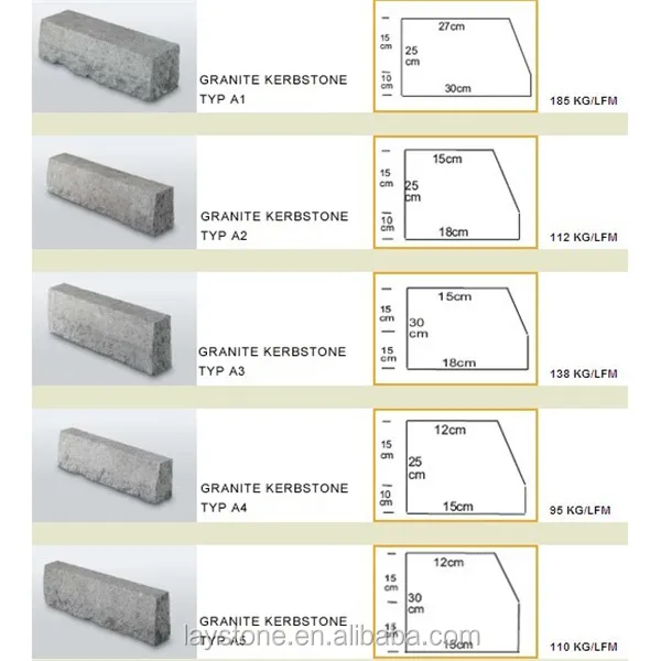 Вес бордюрного камня