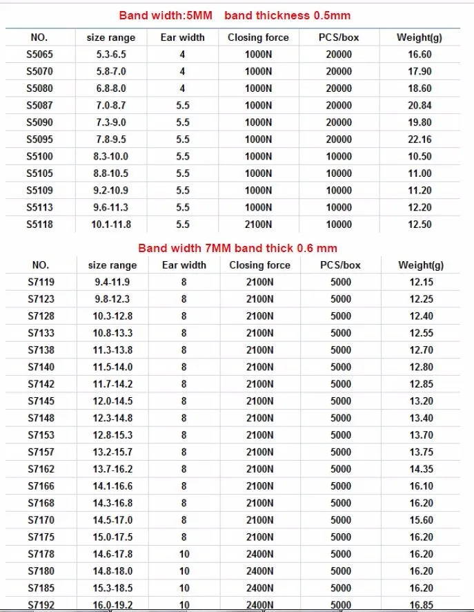 Oetiker Clamps Size Chart