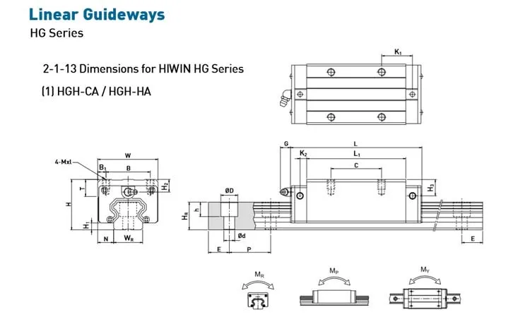 HIWIN Carriage HGH "Square Type" Long Model HGH 20 HA Z0 H - Foto 8