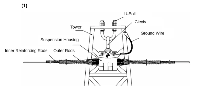 ADSS/OPGW Cable Tension Hot Line Clamp Key Machine