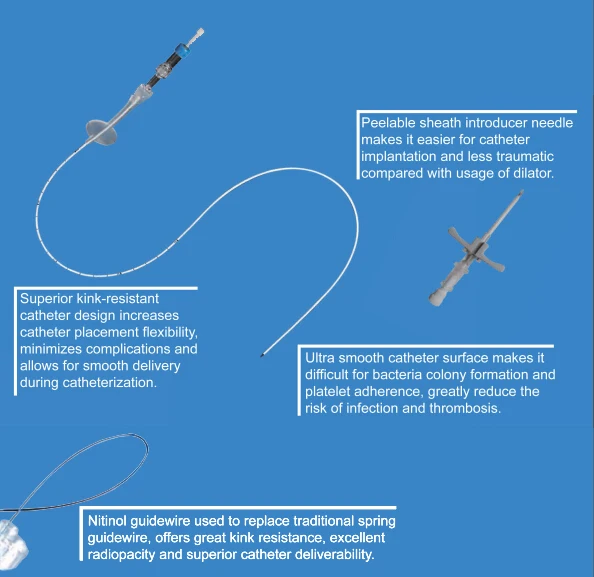 Disposable Picc Catheter Line (peripheral Inserted Central Catheter ...