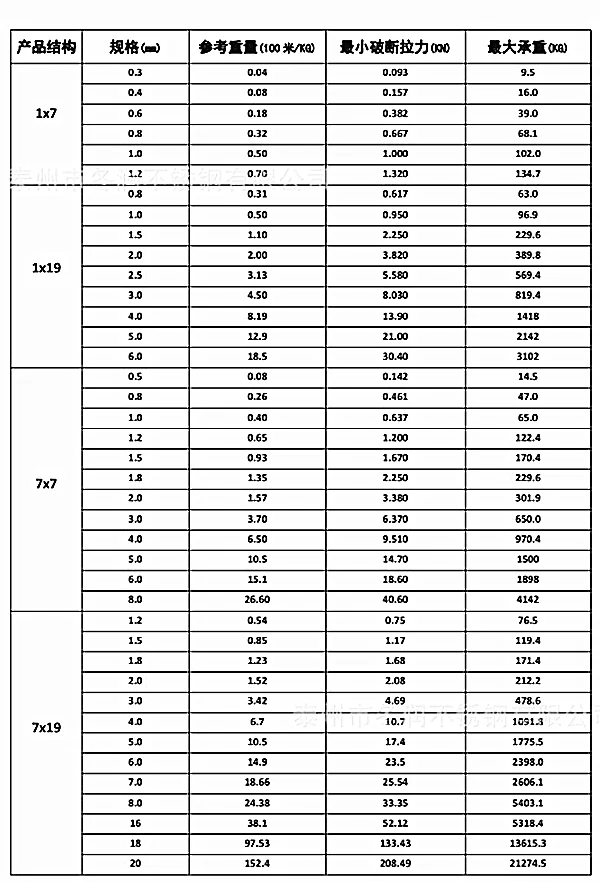 Stainless Steel Wire Rope With Ferrule Fitting Parts Buy Galvanized