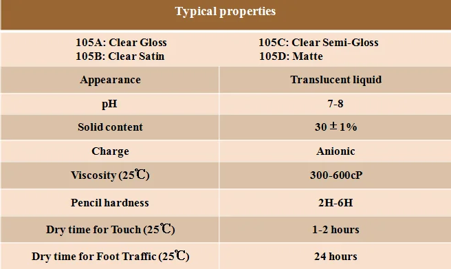 wood furniture paint/coating