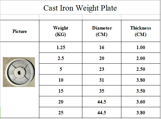 Cast Iron Weight Lifting Plates