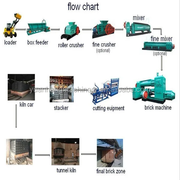 clay brick factory business plan