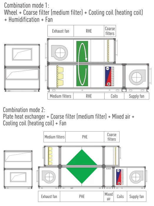 Air Handling Unit, 5000-10000, CMH - detail 8