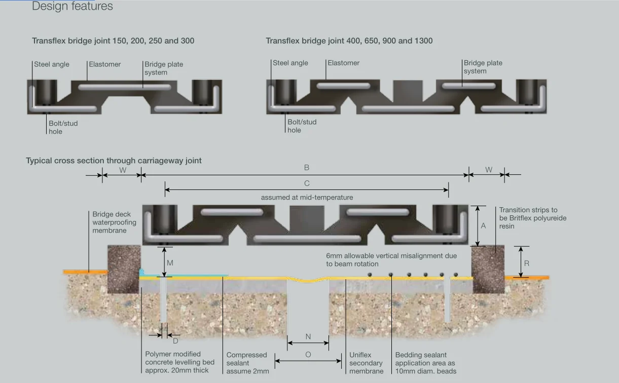 Reinforced Elastomeric Rubber Bridge Expansion Joints