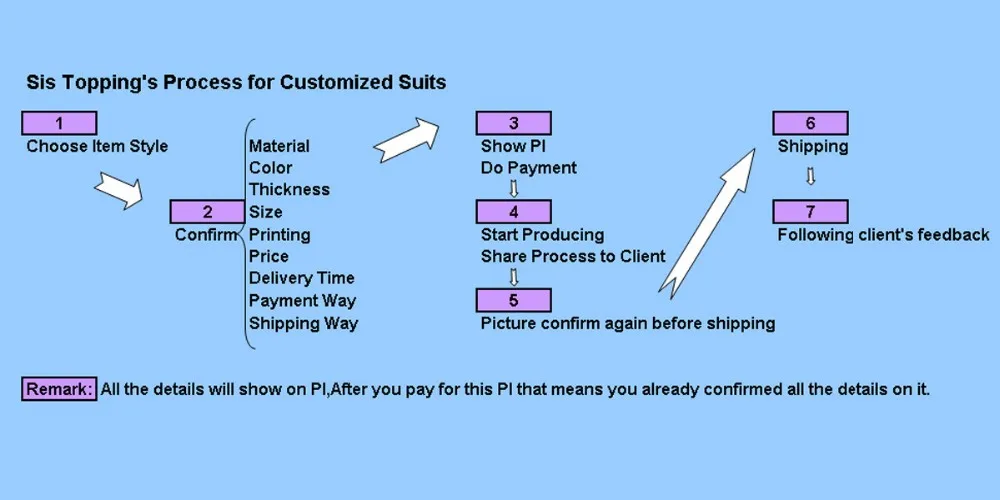 1Customized Suits Process