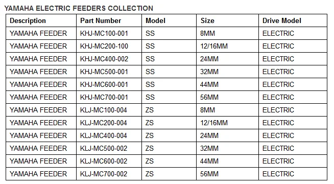 Stable Performance Smt Machine Parts Yamaha Ft 8x4 Mm Smt Tape Feeder
