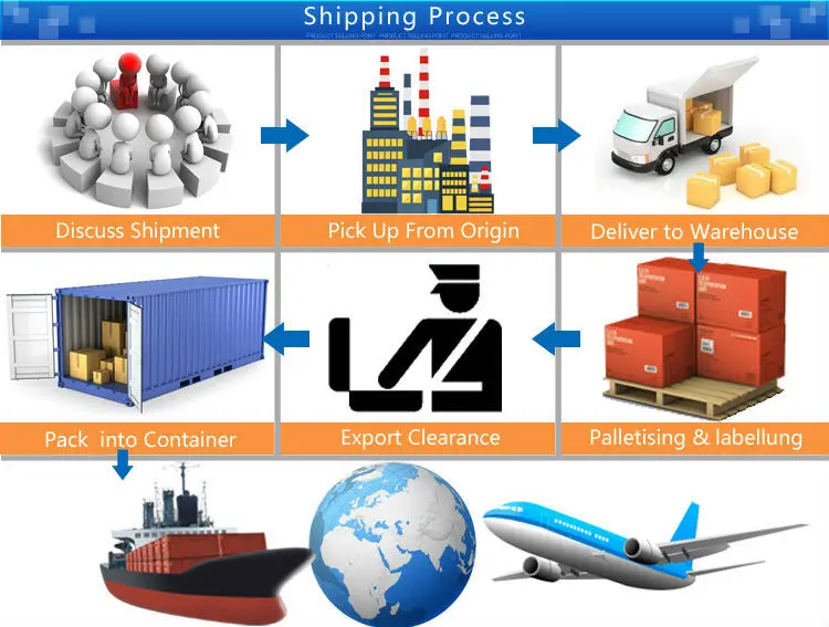 Cheap Taobao Courier Shipping Cost Express To Bangladesh ...