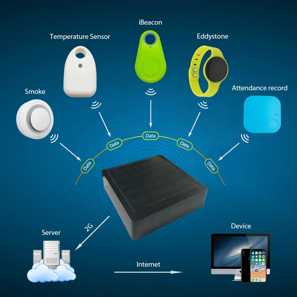 4g Gateway Work With Sensor Beacon For Ios Android App Smart Home