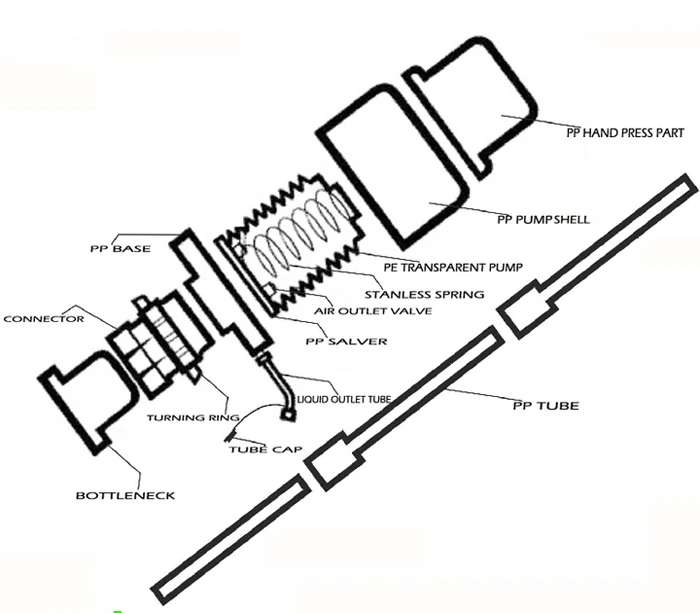 electric water pump STRUCTURE