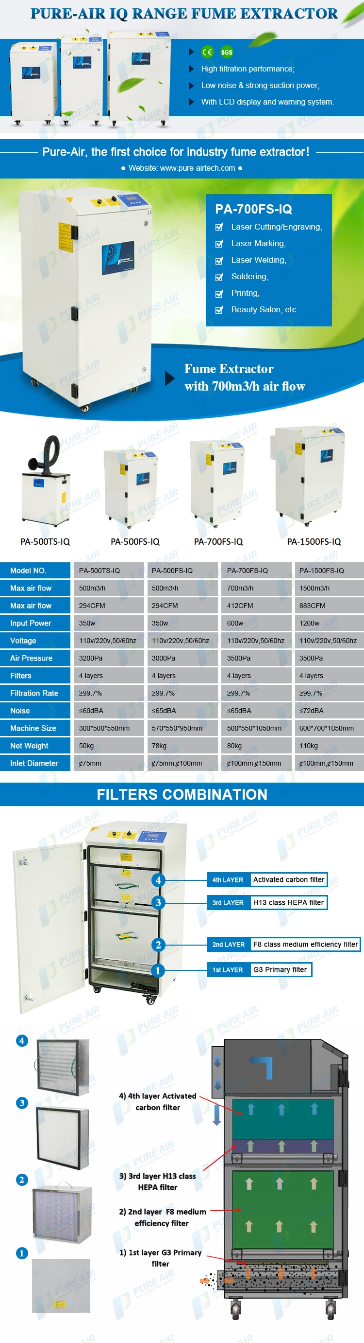 pa-700fs-iq_01 Activated Carbon Air Clean Equipment.jpg