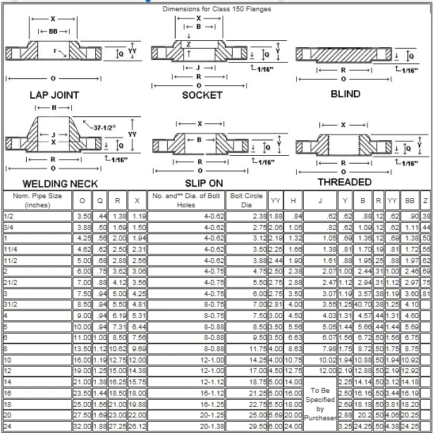 Astm A105 Class150 Ff Acero Al Carbono Espectáculo Figura 8 Brida Ciega ...